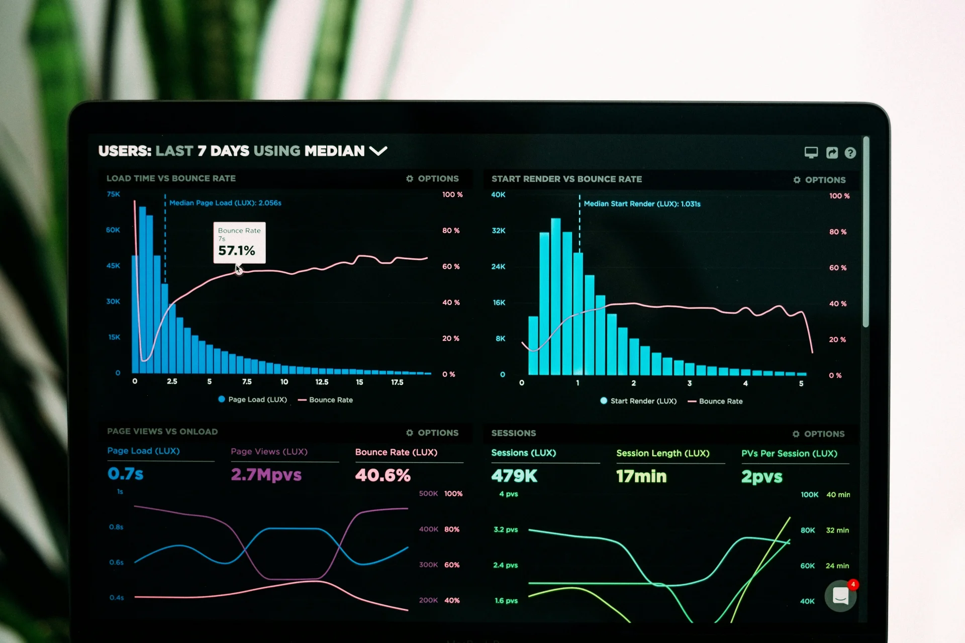 Ilustrasi Layanan Data Analytics